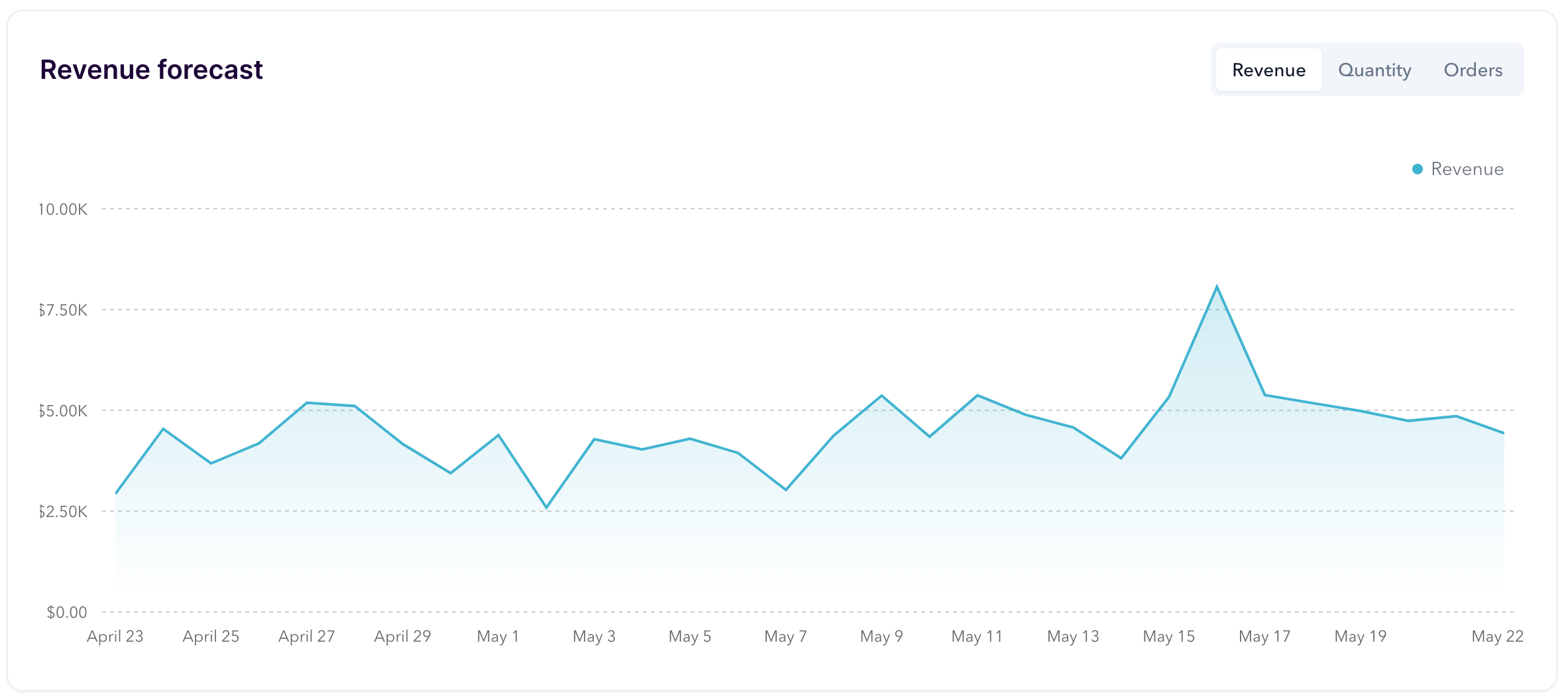 Screenshot 2024-04-22 at 4.40.31 PM.png